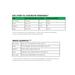 Scrunchie Dog Bandana size measurements and breed examples charts